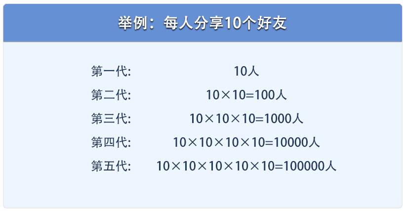 kk8怎么代理(图11)